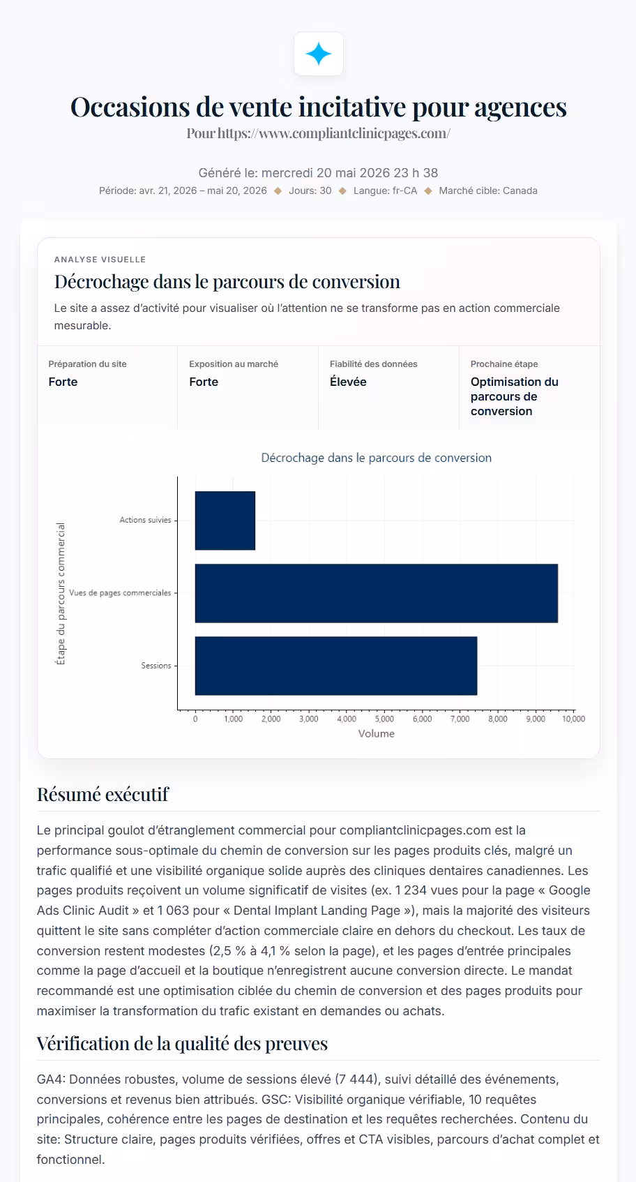 Sections Sommaire exécutif et Vérification de la qualité des preuves d’un rapport d’occasions de vente incitative pour agences