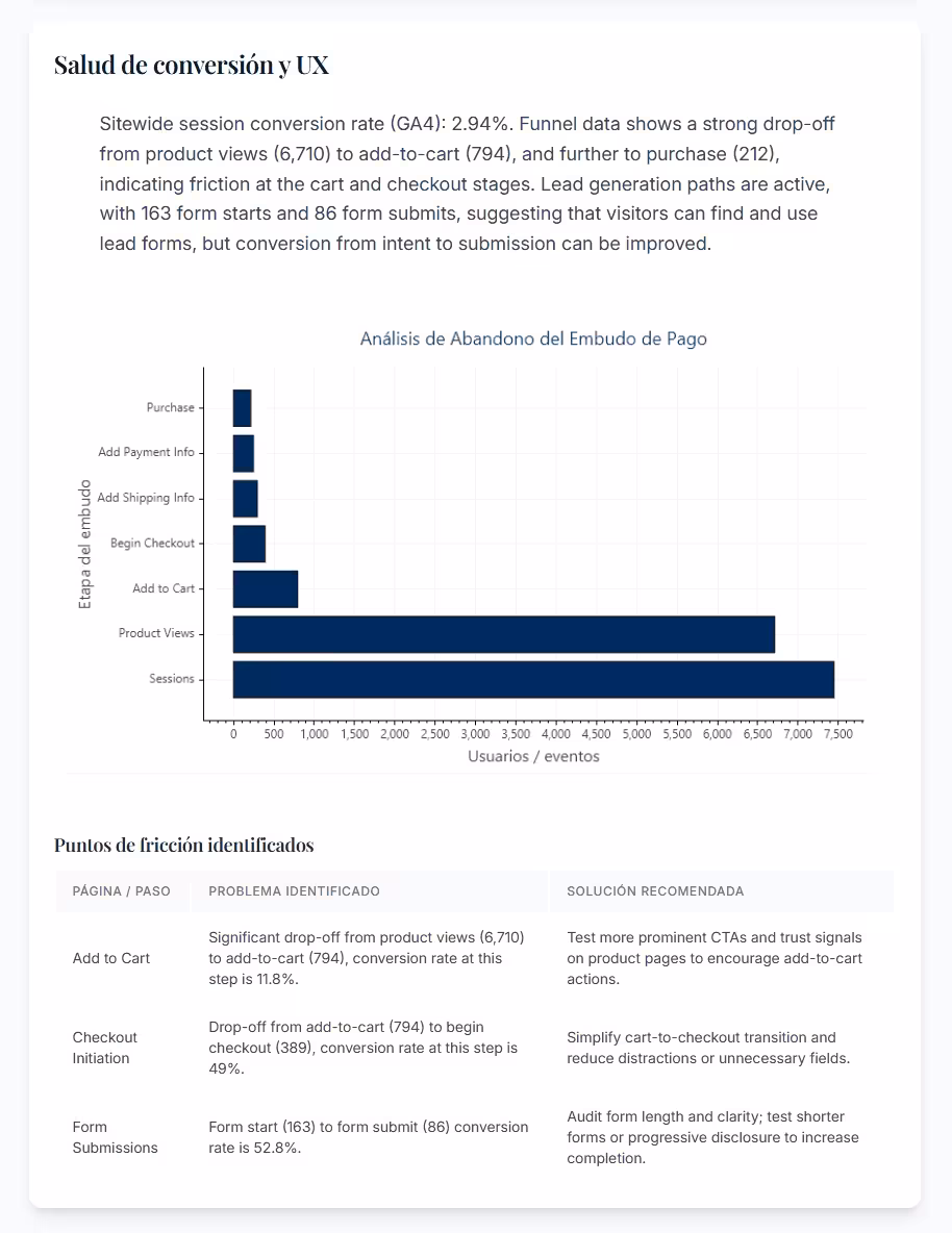 Sección Salud de conversión y UX de un informe de Perspectivas estratégicas de marketing